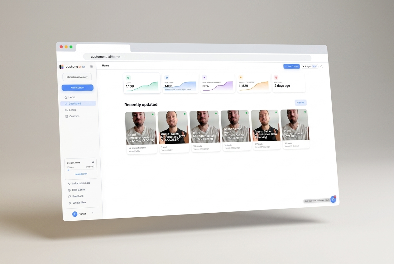 Le tableau de bord Custom.one : leads, temps gagné, taux de complétion et vidéos personnalisées récentes.
